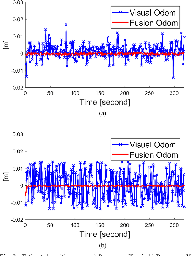 Figure 2 for A sensor fusion approach for improving implementation speed and accuracy of RTAB-Map algorithm based indoor 3D mapping