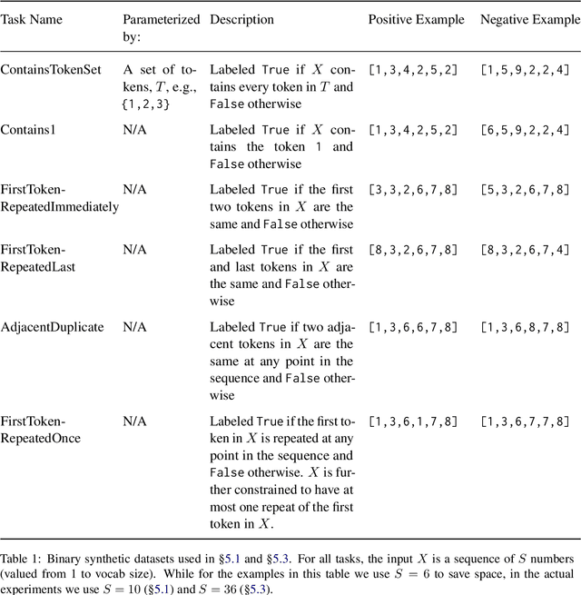 Figure 2 for Generalizing Backpropagation for Gradient-Based Interpretability