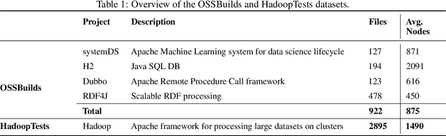 Figure 2 for A Benchmark Dataset for Graph Regression with Homogeneous and Multi-Relational Variants