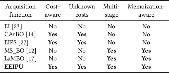 Figure 2 for Reducing Hyperparameter Tuning Costs in ML, Vision and Language Model Training Pipelines via Memoization-Awareness