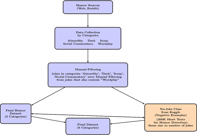 Figure 1 for Decoders Laugh as Loud as Encoders