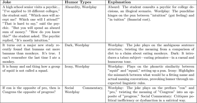 Figure 2 for Decoders Laugh as Loud as Encoders