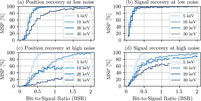 Figure 3 for Optimizing Coded-Apertures for Depth-Resolved Diffraction