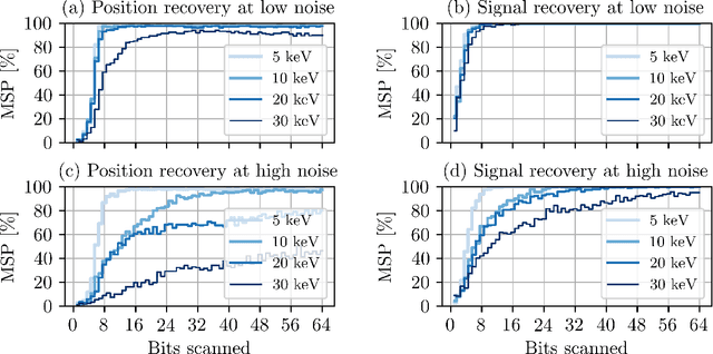 Figure 4 for Optimizing Coded-Apertures for Depth-Resolved Diffraction