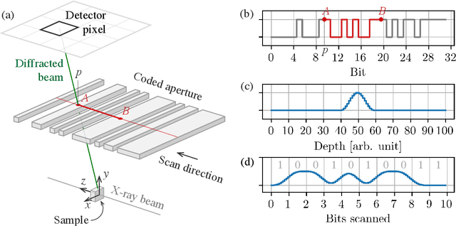 Figure 1 for Optimizing Coded-Apertures for Depth-Resolved Diffraction