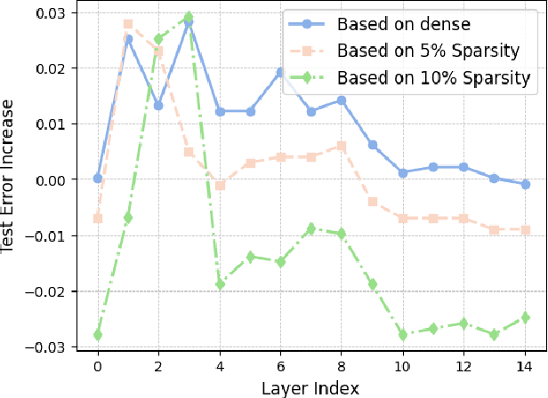 Figure 1 for RL-Pruner: Structured Pruning Using Reinforcement Learning for CNN Compression and Acceleration