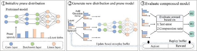 Figure 3 for RL-Pruner: Structured Pruning Using Reinforcement Learning for CNN Compression and Acceleration