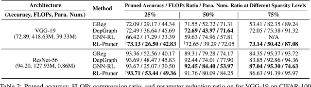 Figure 4 for RL-Pruner: Structured Pruning Using Reinforcement Learning for CNN Compression and Acceleration