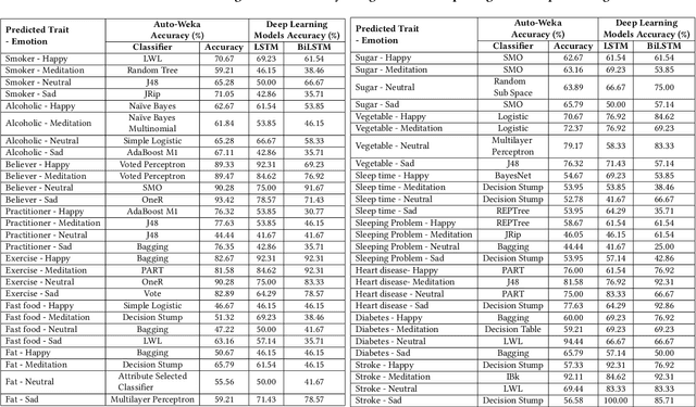 Figure 4 for Revealing the Self: Brainwave-Based Human Trait Identification