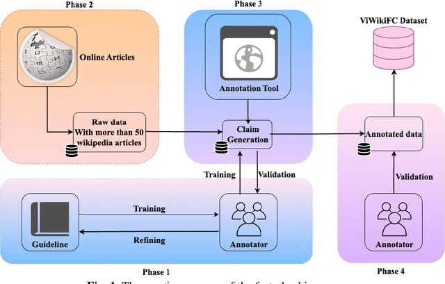 Figure 2 for ViWikiFC: Fact-Checking for Vietnamese Wikipedia-Based Textual Knowledge Source