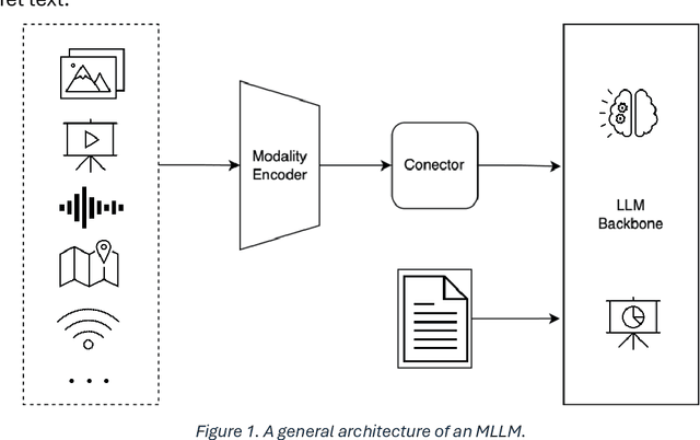 Figure 1 for Advancing Object Detection in Transportation with Multimodal Large Language Models (MLLMs): A Comprehensive Review and Empirical Testing