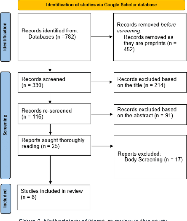 Figure 3 for Advancing Object Detection in Transportation with Multimodal Large Language Models (MLLMs): A Comprehensive Review and Empirical Testing