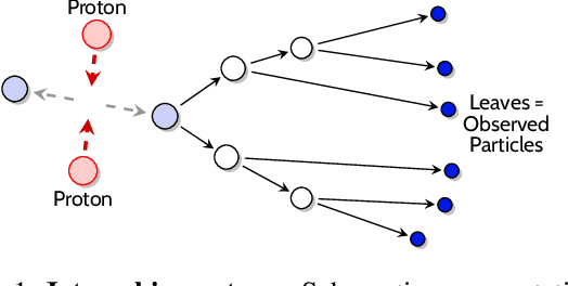 Figure 1 for Variational Pseudo Marginal Methods for Jet Reconstruction in Particle Physics