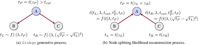 Figure 2 for Variational Pseudo Marginal Methods for Jet Reconstruction in Particle Physics