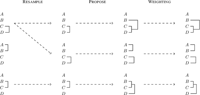 Figure 3 for Variational Pseudo Marginal Methods for Jet Reconstruction in Particle Physics