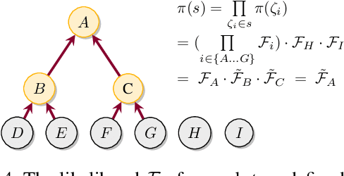 Figure 4 for Variational Pseudo Marginal Methods for Jet Reconstruction in Particle Physics