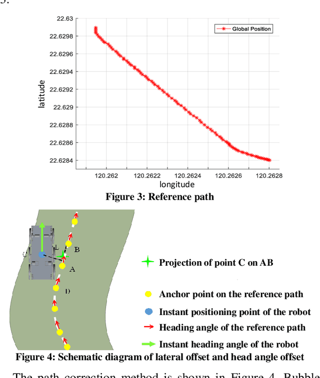 Figure 4 for Design of Outdoor Autonomous Moble Robot