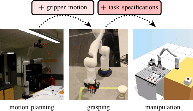 Figure 1 for Using Implicit Behavior Cloning and Dynamic Movement Primitive to Facilitate Reinforcement Learning for Robot Motion Planning