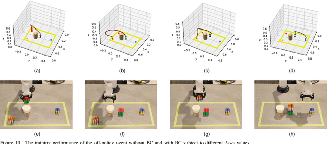 Figure 2 for Using Implicit Behavior Cloning and Dynamic Movement Primitive to Facilitate Reinforcement Learning for Robot Motion Planning