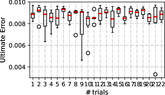 Figure 4 for Using Implicit Behavior Cloning and Dynamic Movement Primitive to Facilitate Reinforcement Learning for Robot Motion Planning