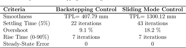Figure 4 for Backstepping Control of Tendon-Driven Continuum Robots in Large Deflections Using the Cosserat Rod Model