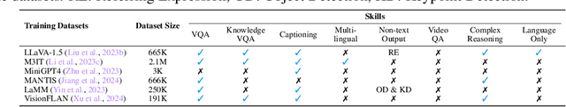 Figure 2 for Adapt-$\infty$: Scalable Lifelong Multimodal Instruction Tuning via Dynamic Data Selection