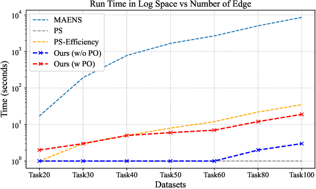 Figure 4 for An Efficient Learning-based Solver Comparable to Metaheuristics for the Capacitated Arc Routing Problem