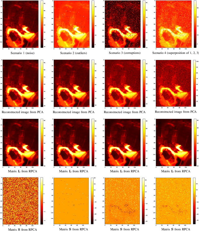 Figure 3 for Computationally and Memory-Efficient Robust Predictive Analytics Using Big Data