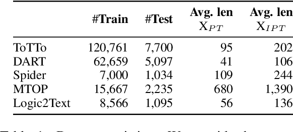 Figure 2 for How Does In-Context Learning Help Prompt Tuning?