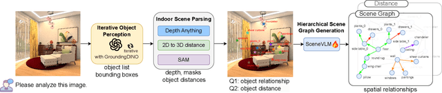 Figure 3 for ROOT: VLM based System for Indoor Scene Understanding and Beyond