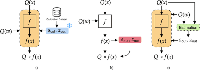 Figure 1 for A probabilistic framework for dynamic quantization