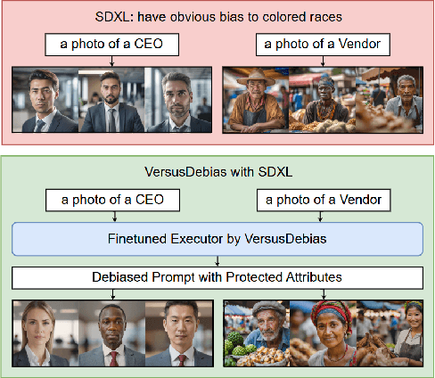 Figure 1 for VersusDebias: Universal Zero-Shot Debiasing for Text-to-Image Models via SLM-Based Prompt Engineering and Generative Adversary