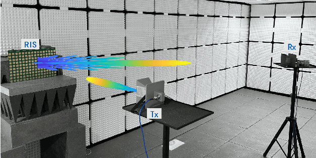 Figure 4 for Optimal Beamforming of RIS-Aided Wireless Communications: An Alternating Inner Product Maximization Approach