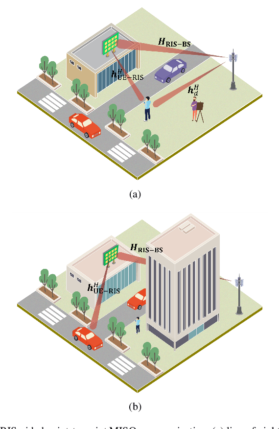 Figure 1 for Optimal Beamforming of RIS-Aided Wireless Communications: An Alternating Inner Product Maximization Approach