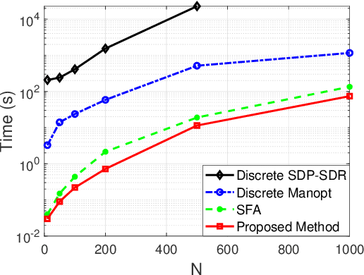 Figure 2 for Optimal Beamforming of RIS-Aided Wireless Communications: An Alternating Inner Product Maximization Approach