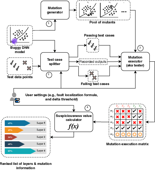 Figure 2 for Mutation-based Fault Localization of Deep Neural Networks