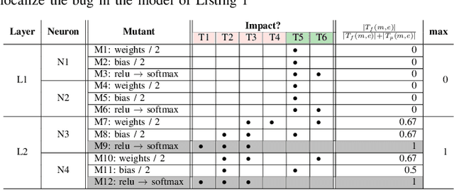 Figure 1 for Mutation-based Fault Localization of Deep Neural Networks