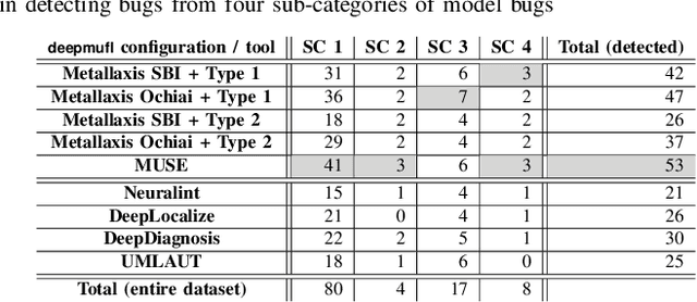 Figure 4 for Mutation-based Fault Localization of Deep Neural Networks