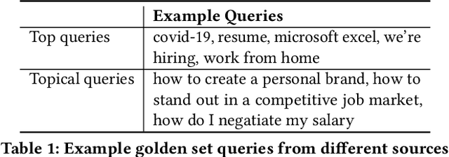 Figure 1 for Semantic Search Evaluation