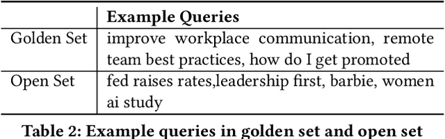 Figure 3 for Semantic Search Evaluation