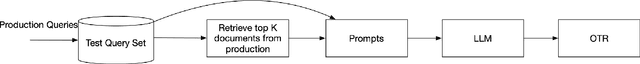 Figure 2 for Semantic Search Evaluation