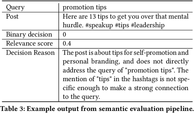 Figure 4 for Semantic Search Evaluation