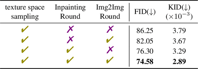 Figure 4 for GenesisTex: Adapting Image Denoising Diffusion to Texture Space