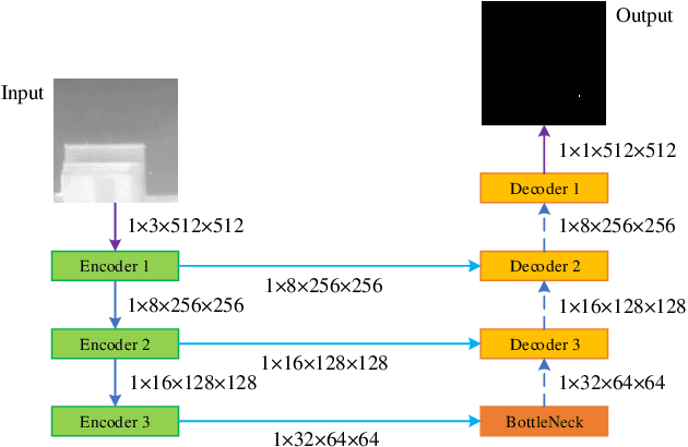 Figure 3 for The First Competition on Resource-Limited Infrared Small Target Detection Challenge: Methods and Results