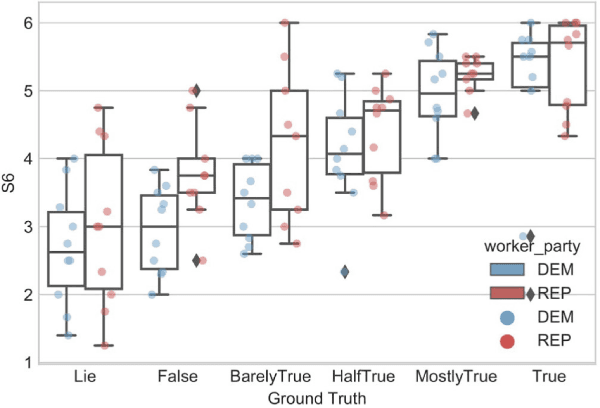 Figure 1 for Data Bias Management