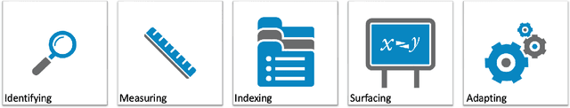 Figure 2 for Data Bias Management