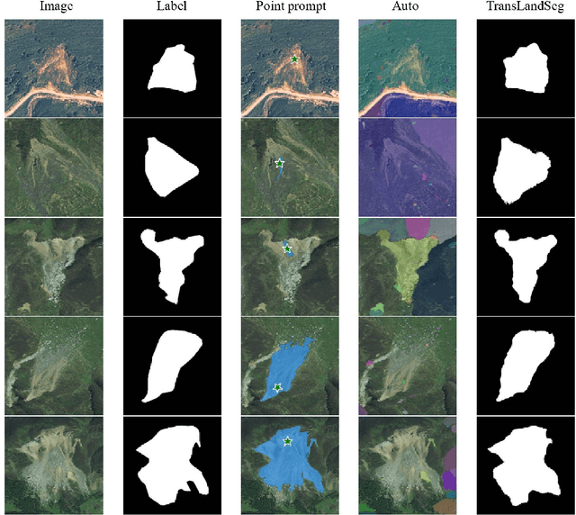 Figure 2 for TransLandSeg: A Transfer Learning Approach for Landslide Semantic Segmentation Based on Vision Foundation Model