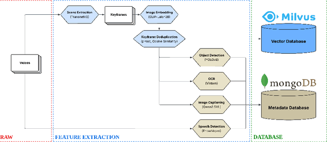 Figure 1 for MADTempo: An Interactive System for Multi-Event Temporal Video Retrieval with Query Augmentation