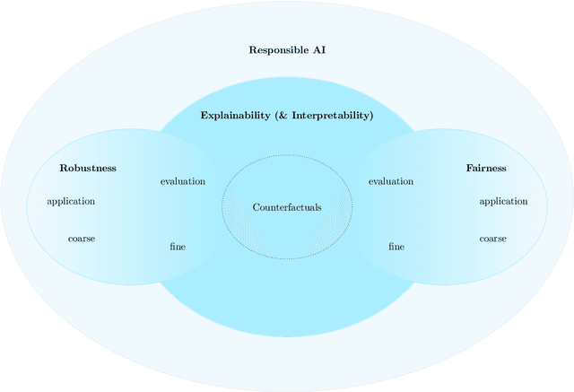 Figure 3 for Towards Explainable Evaluation Metrics for Machine Translation