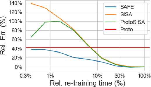 Figure 1 for AI Model Disgorgement: Methods and Choices